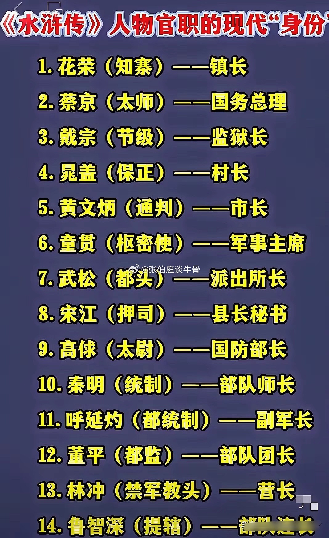 花荣是知寨，相当于镇长；武松是都头，相当于县刑警队长，也是握有实权的；高俅是太尉