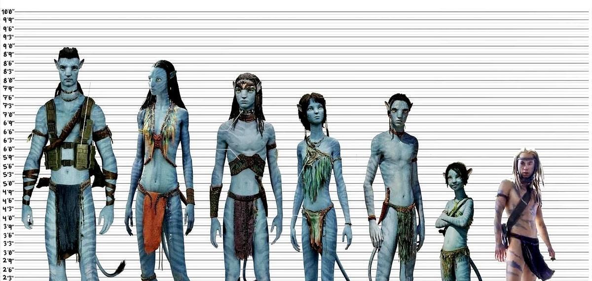 当所有大片都在用特效轰炸眼球时，卡梅隆悄悄把生物学家塞进了片场。《阿凡达3》新