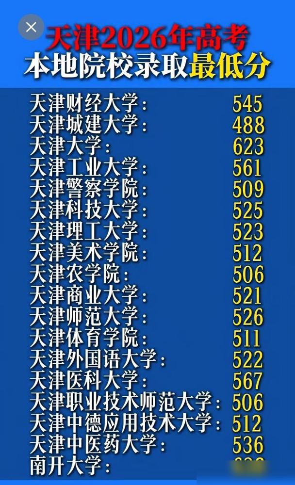 天津市高考分数排名分析2026年高考录取分数线看出天津市大学排行榜我作为天津