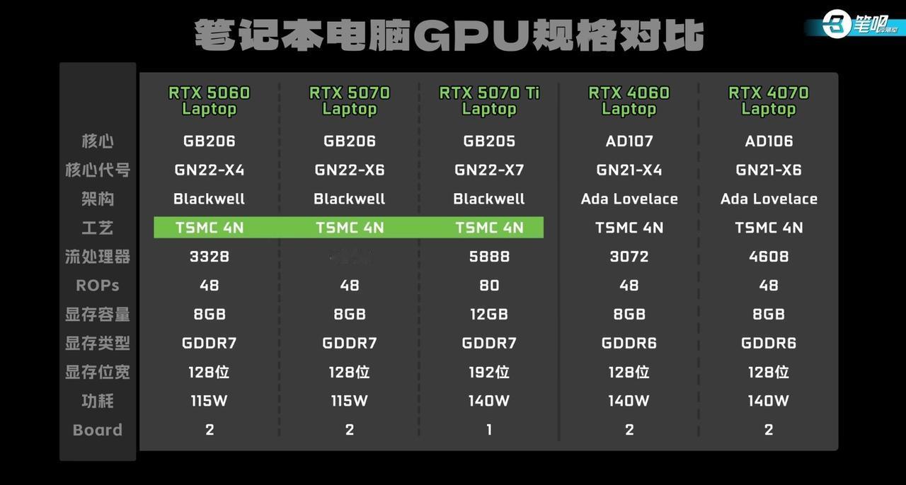 🔥5060甜品卡杀疯了！新本价格跟4060有得一拼果然还得是60甜品卡！