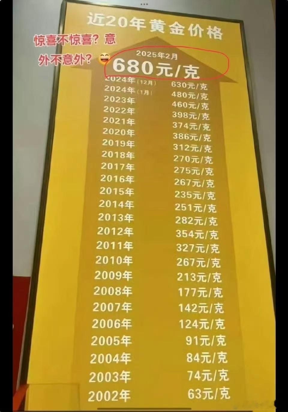 800多不下手，现在快1000了，你拍断大腿。黄金本轮大涨原因财经观察官投资说