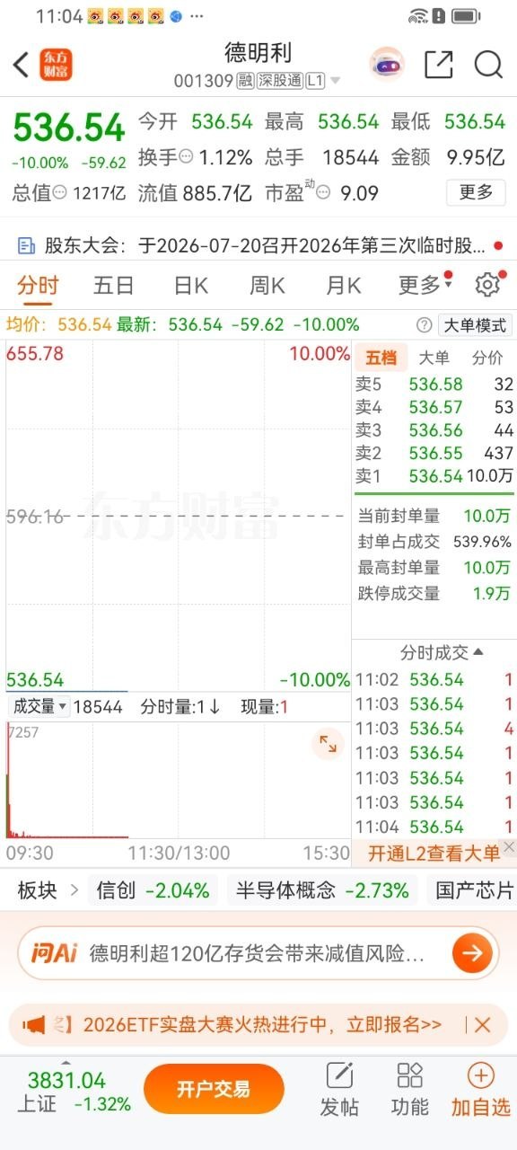 A股今天最惨个股已经诞生。前天领跌的是它，昨天领跌的是它，今天依旧是它——德明利