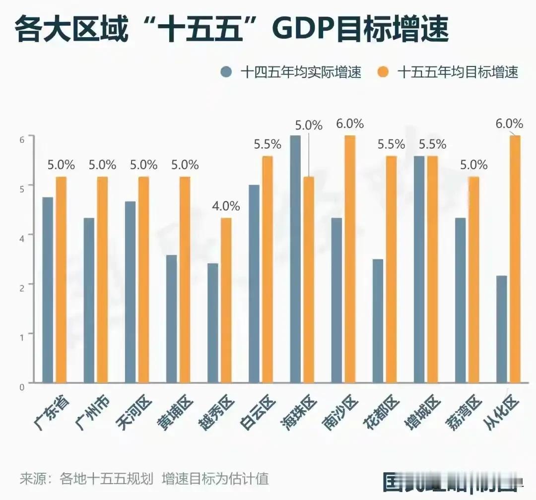 南沙上调增长目标：百万人口大区，剑指3000亿经济体量南沙发布“十五五”规