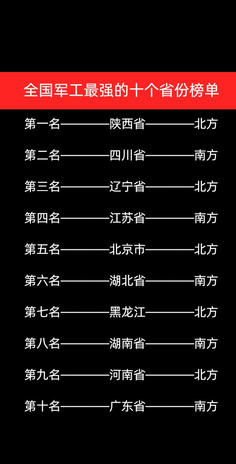 军工最强的十个省份榜单！
