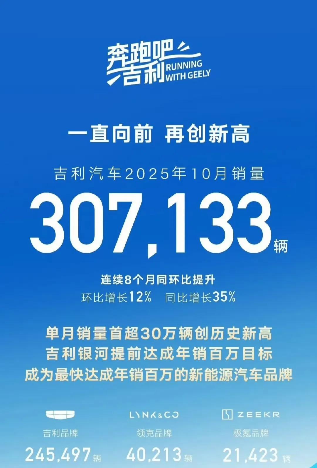 有人说吉利除了抄比亚迪，就不会自己造车，那你看看领克和极氪销量，再看看方程豹和腾