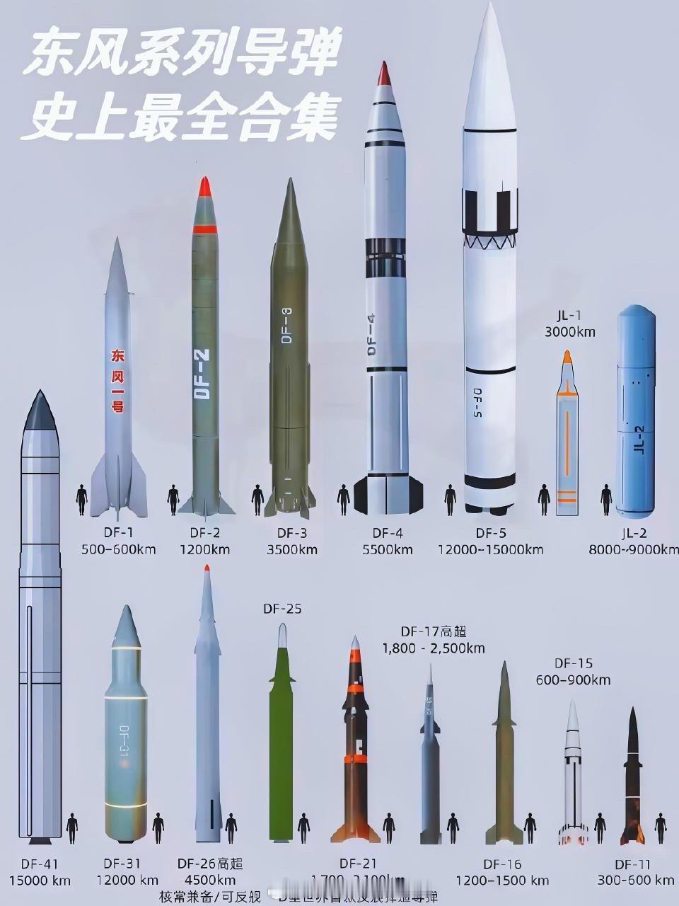 东风系列全家桶，全球任何一个角落都可以使命必达，谁想收快递呀九三盛大阅兵​​​