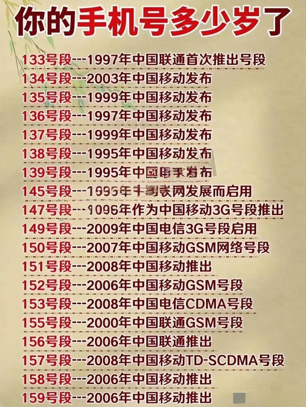 最开始就是139的号码，这一用就用了5年多，发现移动经常莫名其妙的扣费，然后在2