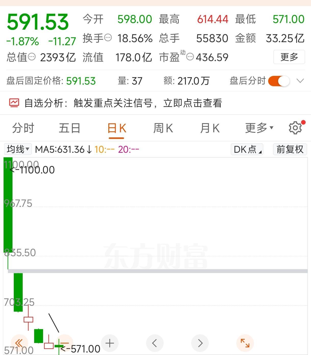 中石油这波套牢真的太狠了。2007年11月5日，发行价16.7元，开盘直接冲