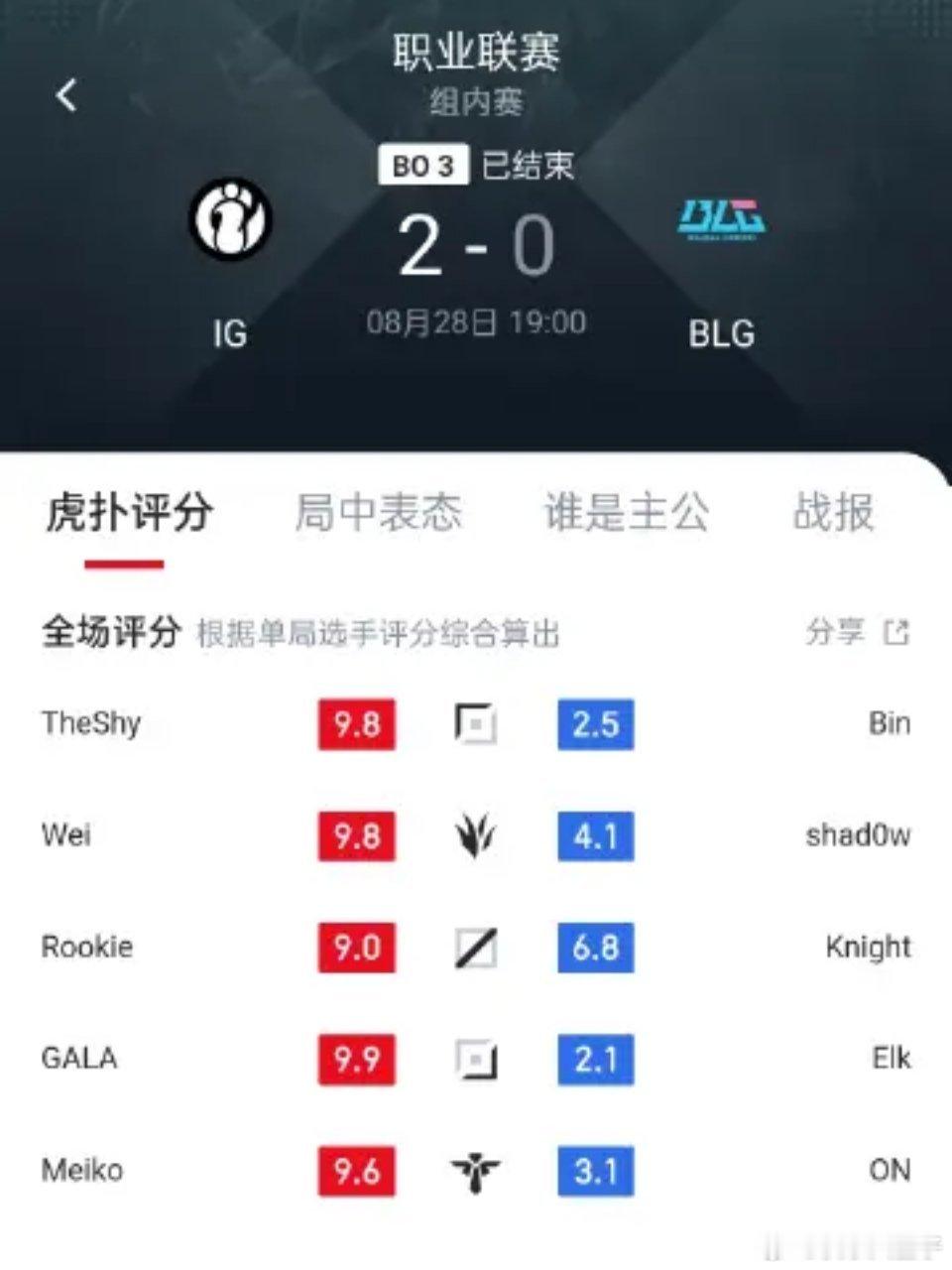 Elk状态Elk双平台最低分，一个2.1，一个0.3，自从上次打IG亮小丑，就
