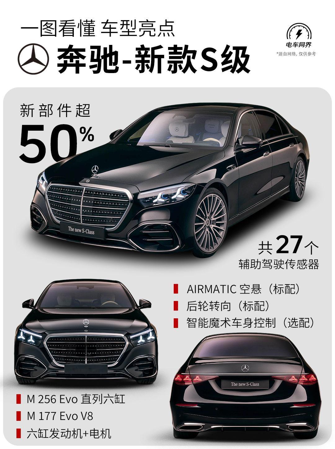 新款奔驰S正式发布，虽然是中期改款，但是有超50%的新部件，堪比换代。那么具体都