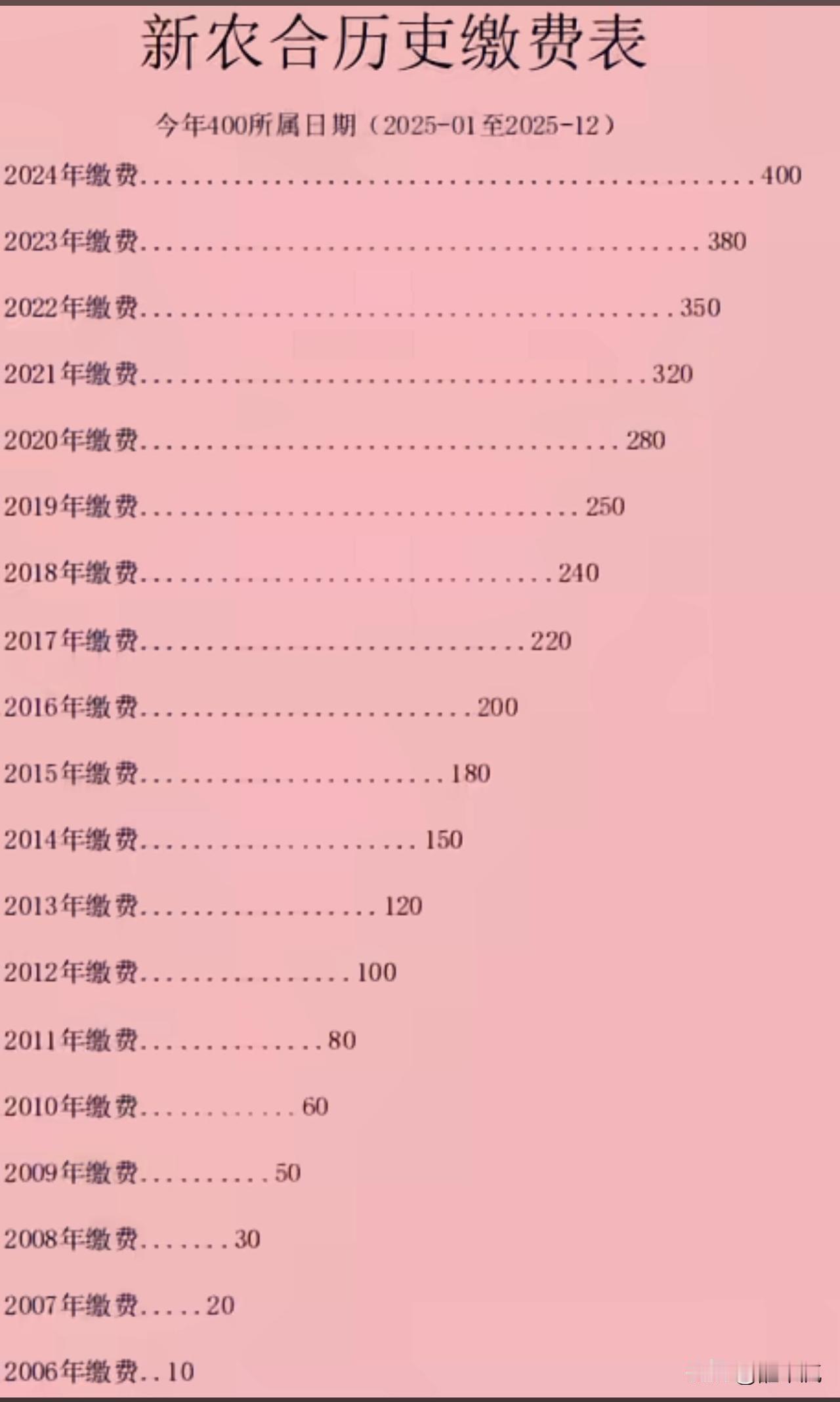 新农合，又开始了。芝麻开花，节节高！