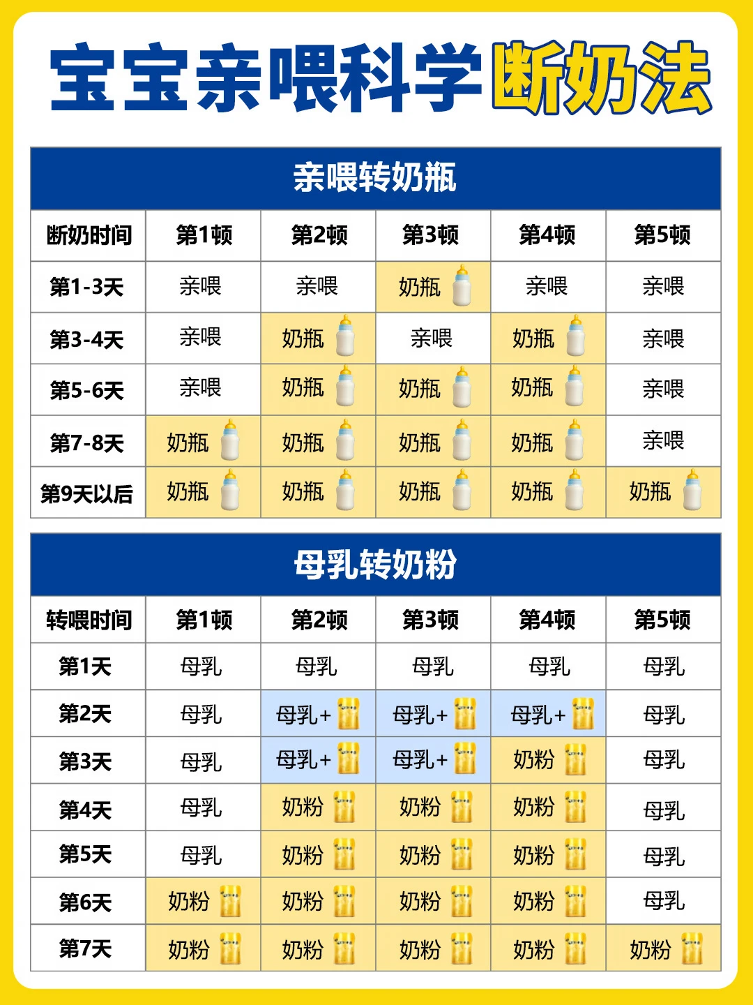 新手爸妈必看❗️保姆级 7 天断奶全攻略❗️