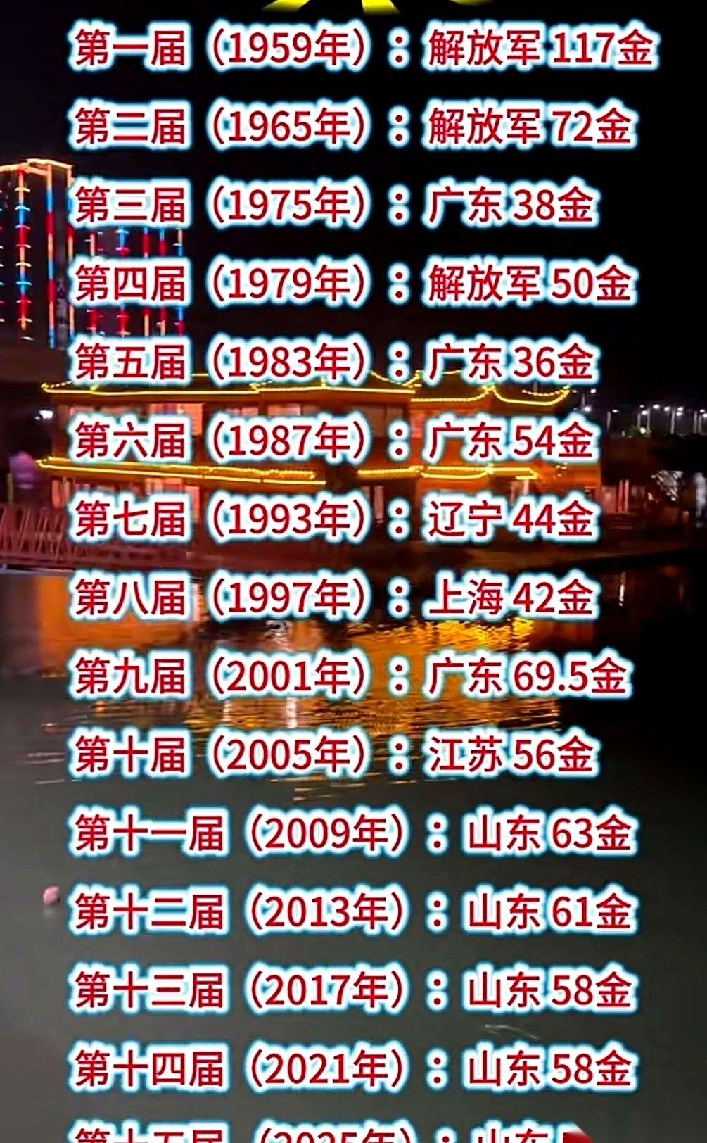 刷到全运会奖牌榜，山东第一。很多人可能就划过去了，但等等，你知道这是山东第几次