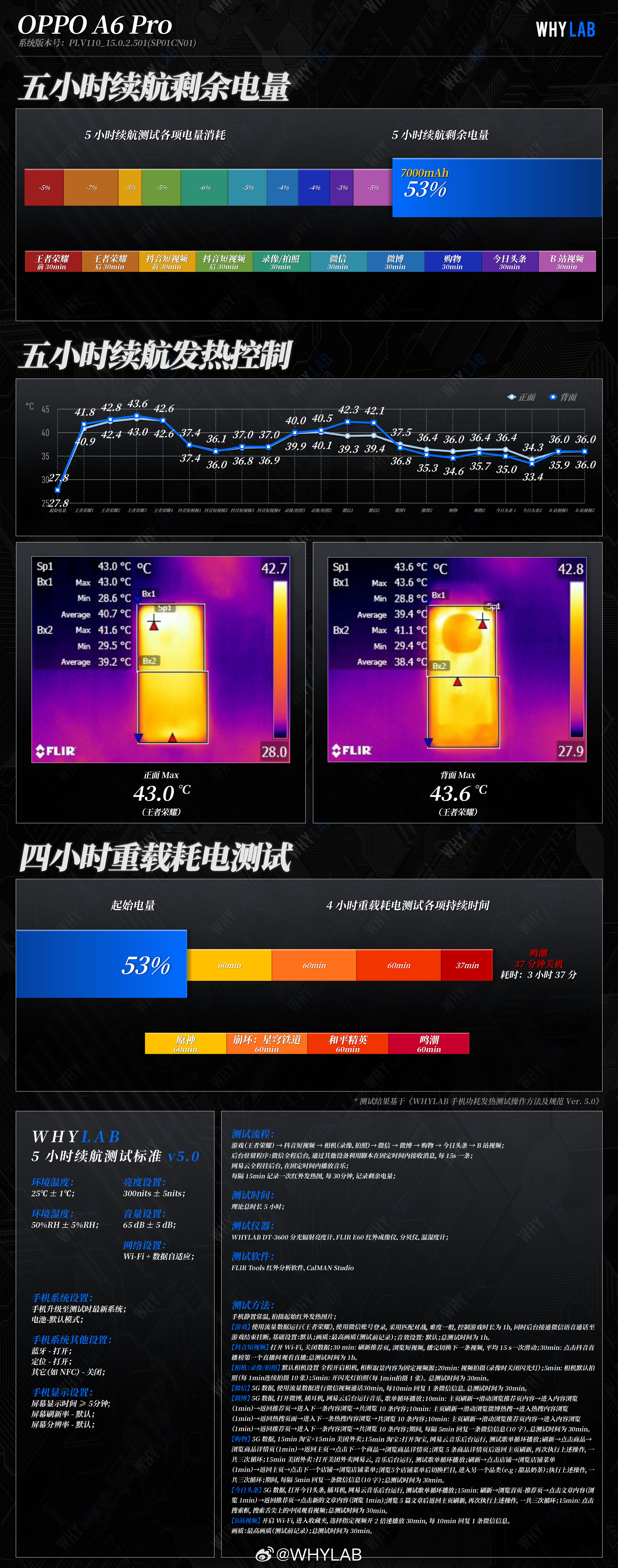 WHYLAB数据库新增OPPOA6Pro续航及充电数据久违的7000