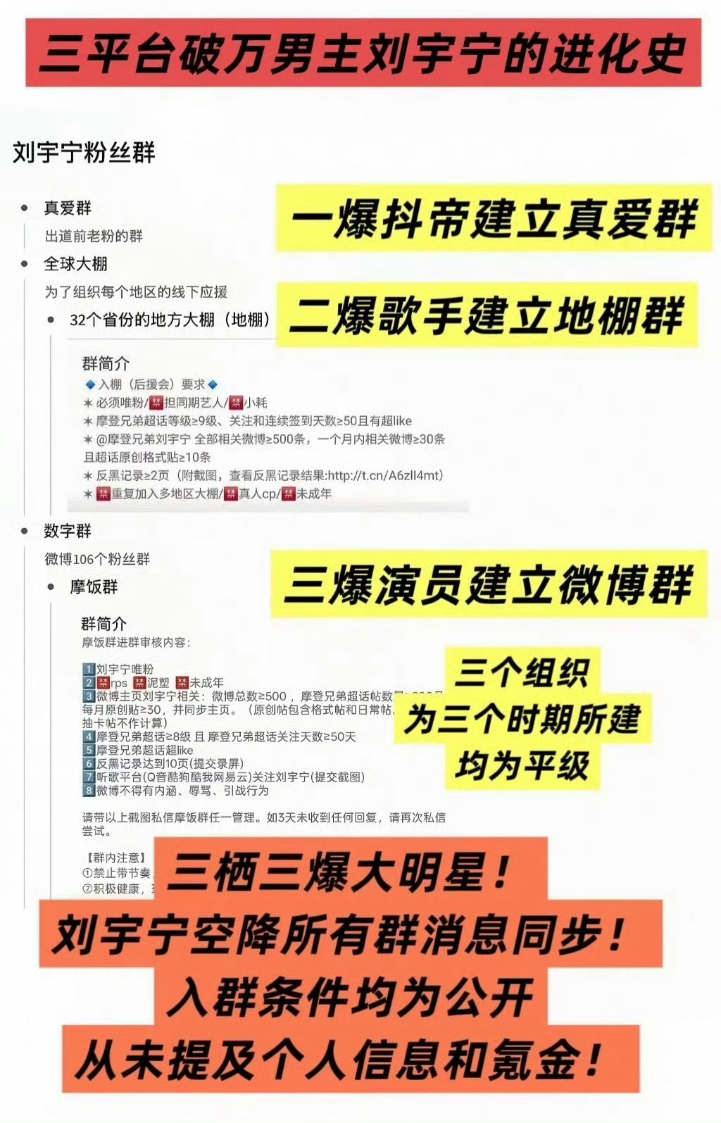 刘宇宁粉丝等级｜刘宇宁不好意思咯小20的我喜欢我宁九百多天铁粉等级我才钻3️⃣