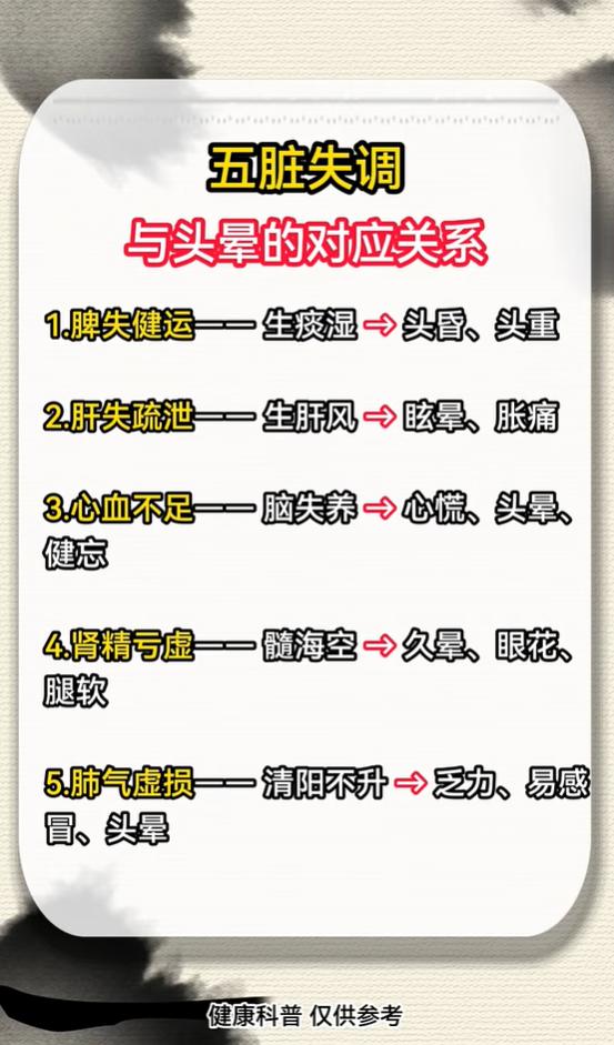 总头晕昏沉？根源在心肝脾肺肾哪一脏？