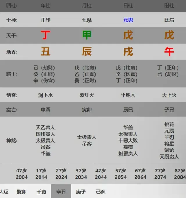 五分钟教你学看八字案例157集: 墓和库