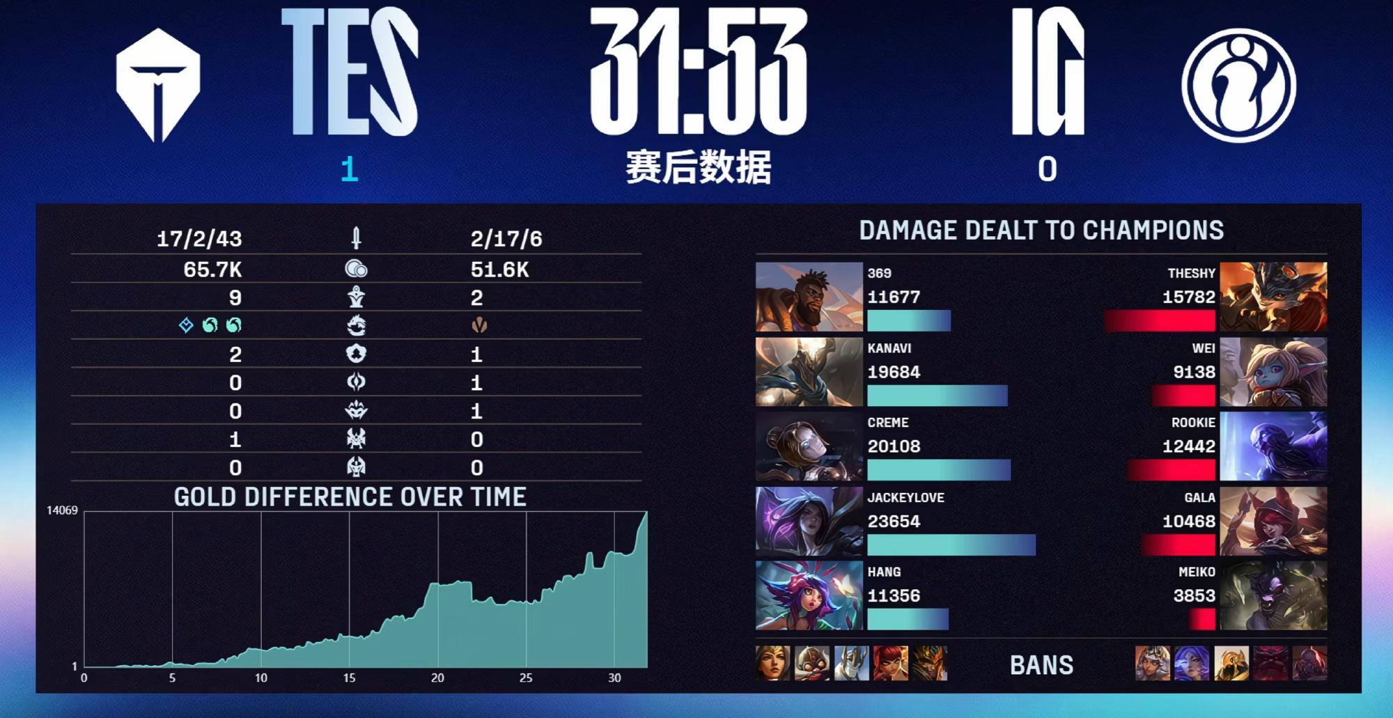 米勒: IG看起来没什么准备;管泽元: 像几天没打过训练赛