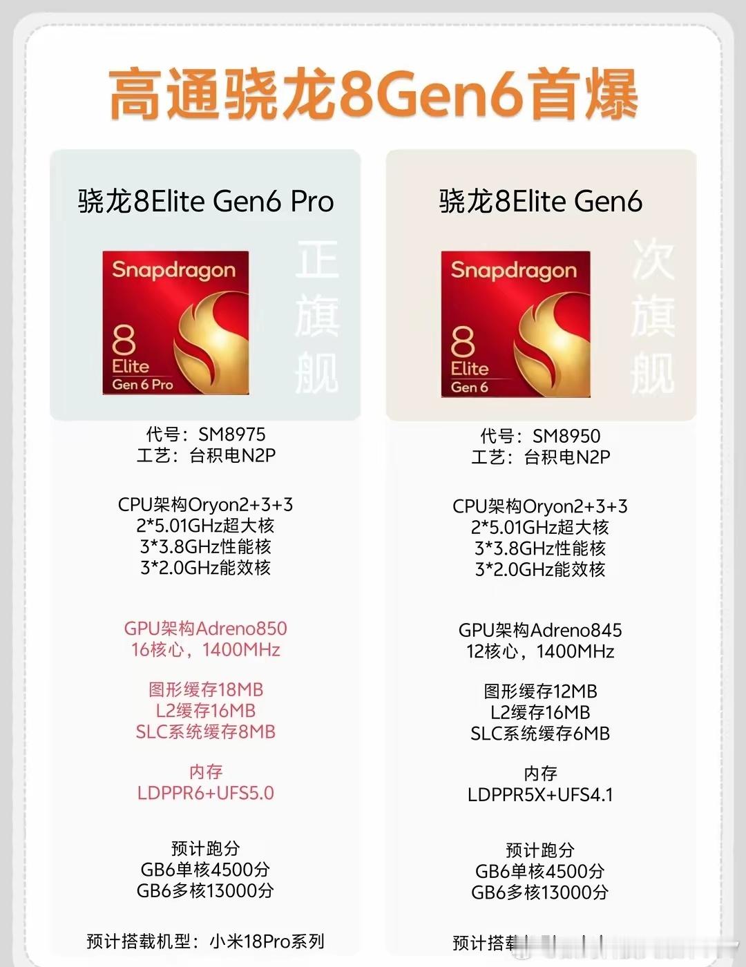 高通骁龙8Gen6又要改名了？根据爆料信息：正旗舰名称骁龙8EliteGen6