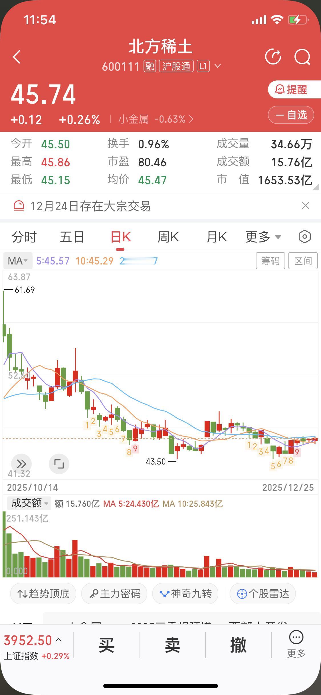 12月25日的股市挺热闹，不过参考信息里没北方稀土的身影。从开盘40分钟主力资金