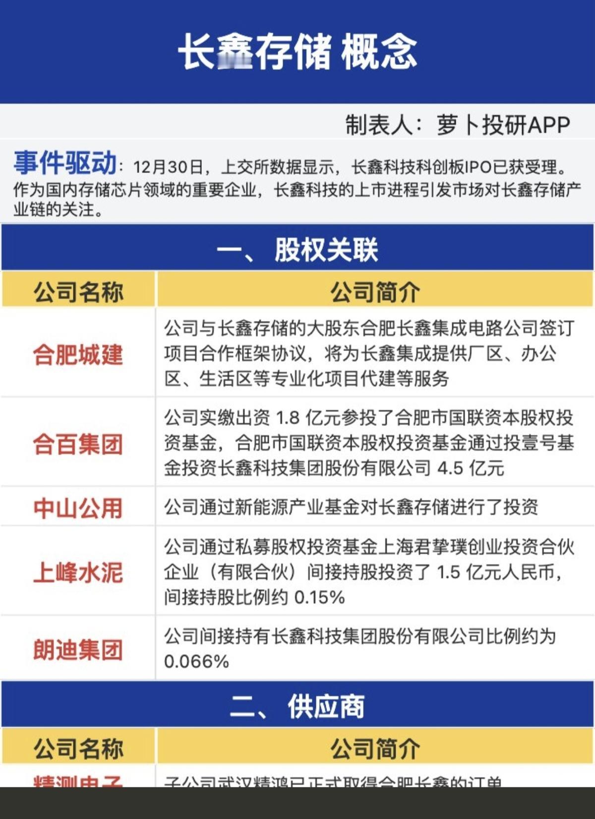长鑫存储概念！12.30长鑫存储科创板IPO已获得受理。存储产业链，相关核