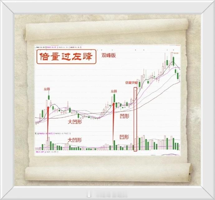 炒股很简单，这句话我一直认为是正确的，因为你如果掌握了一些技巧，然后能够等待机会