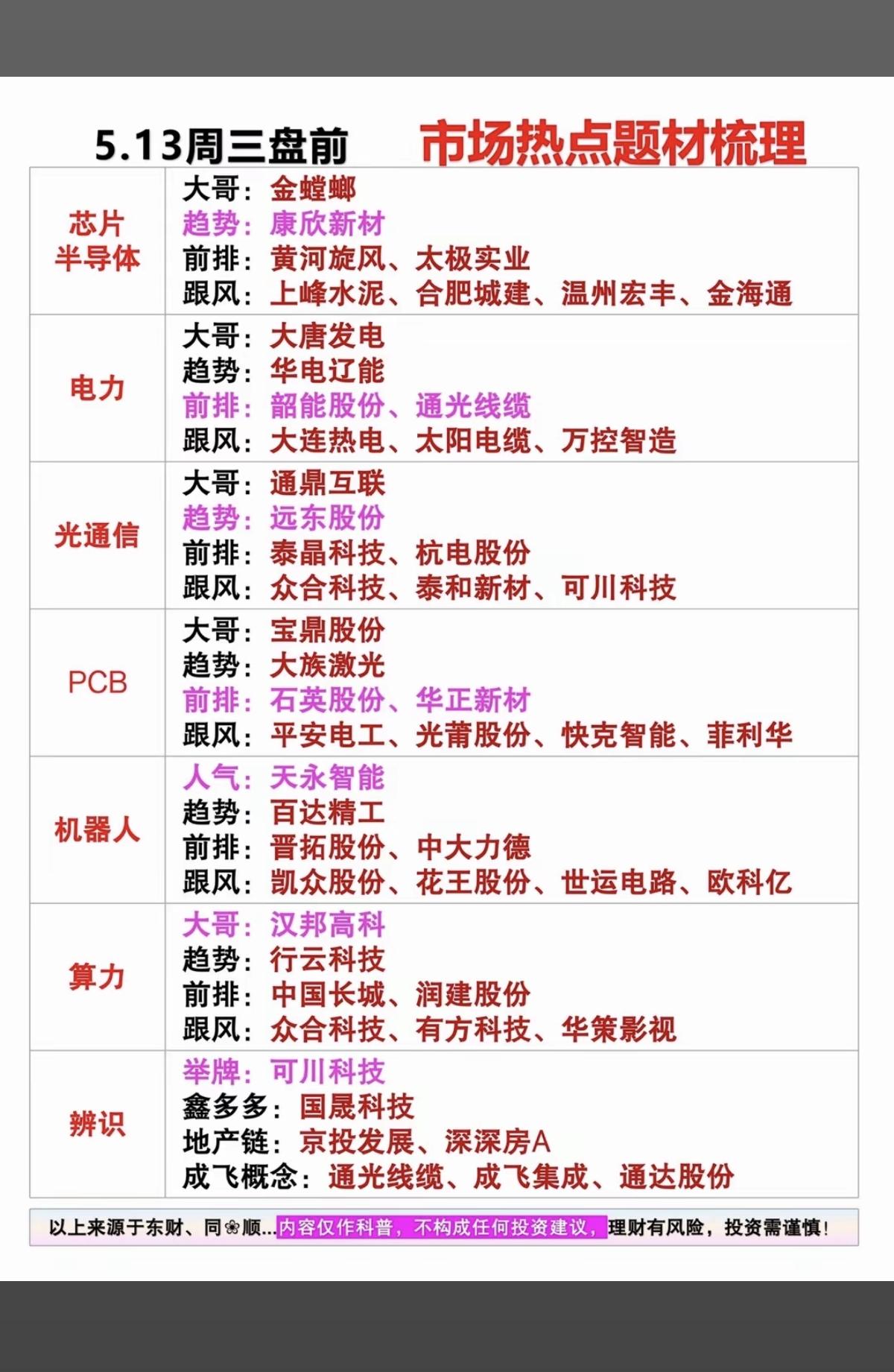5.13周三市场热点+题材方向！1.存储芯片，半导体2.电力，智能电网