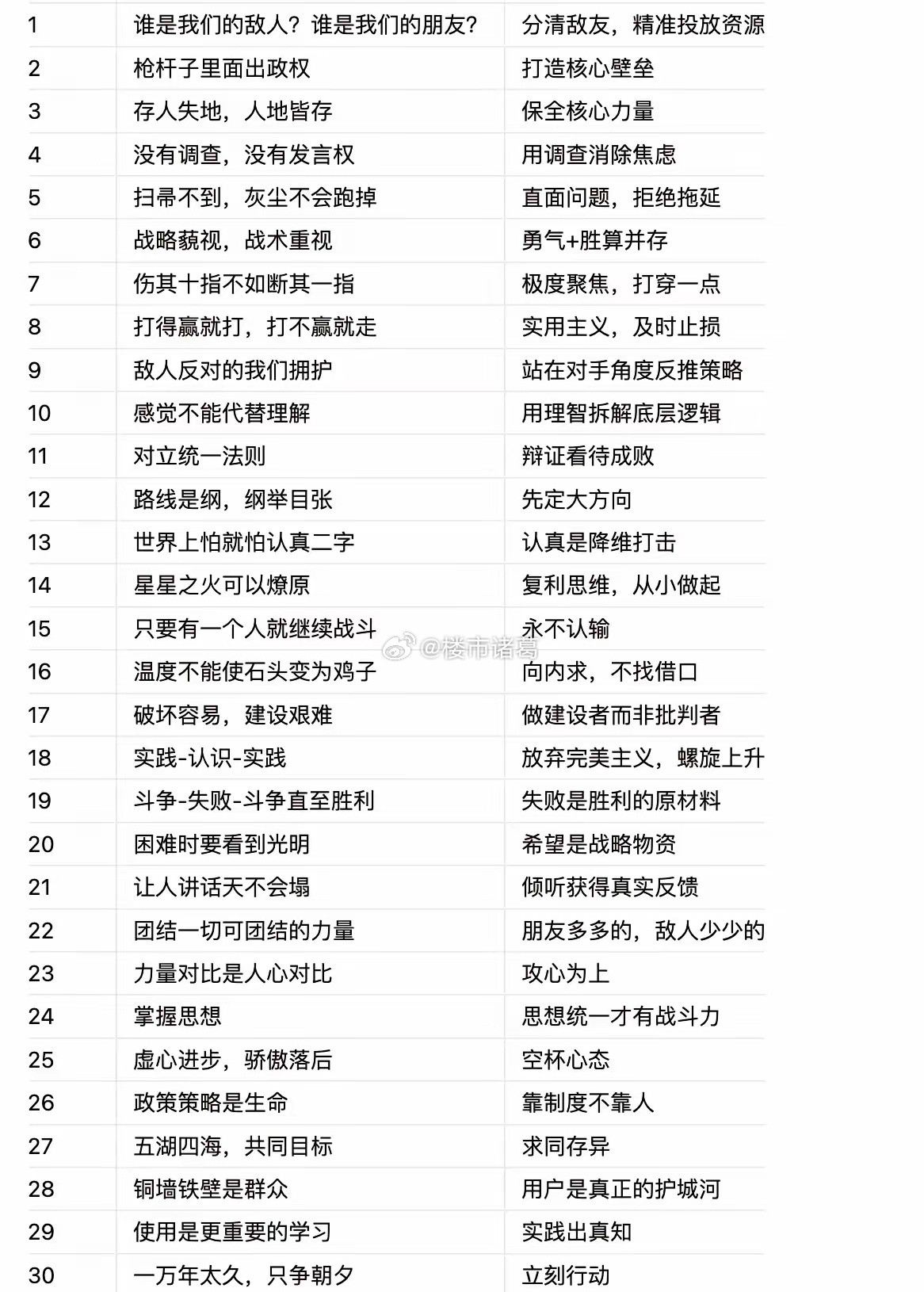 毛选的含金量还在上升。。