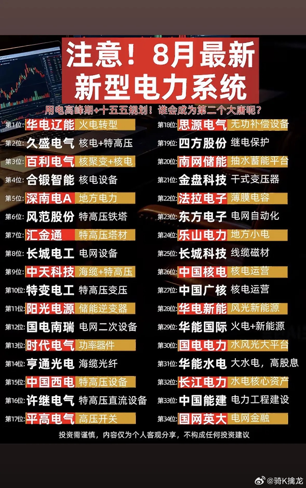 8月电力行业综合榜单正式出炉，不少人都十分关注本次排名格局。行业榜单直观反映各家