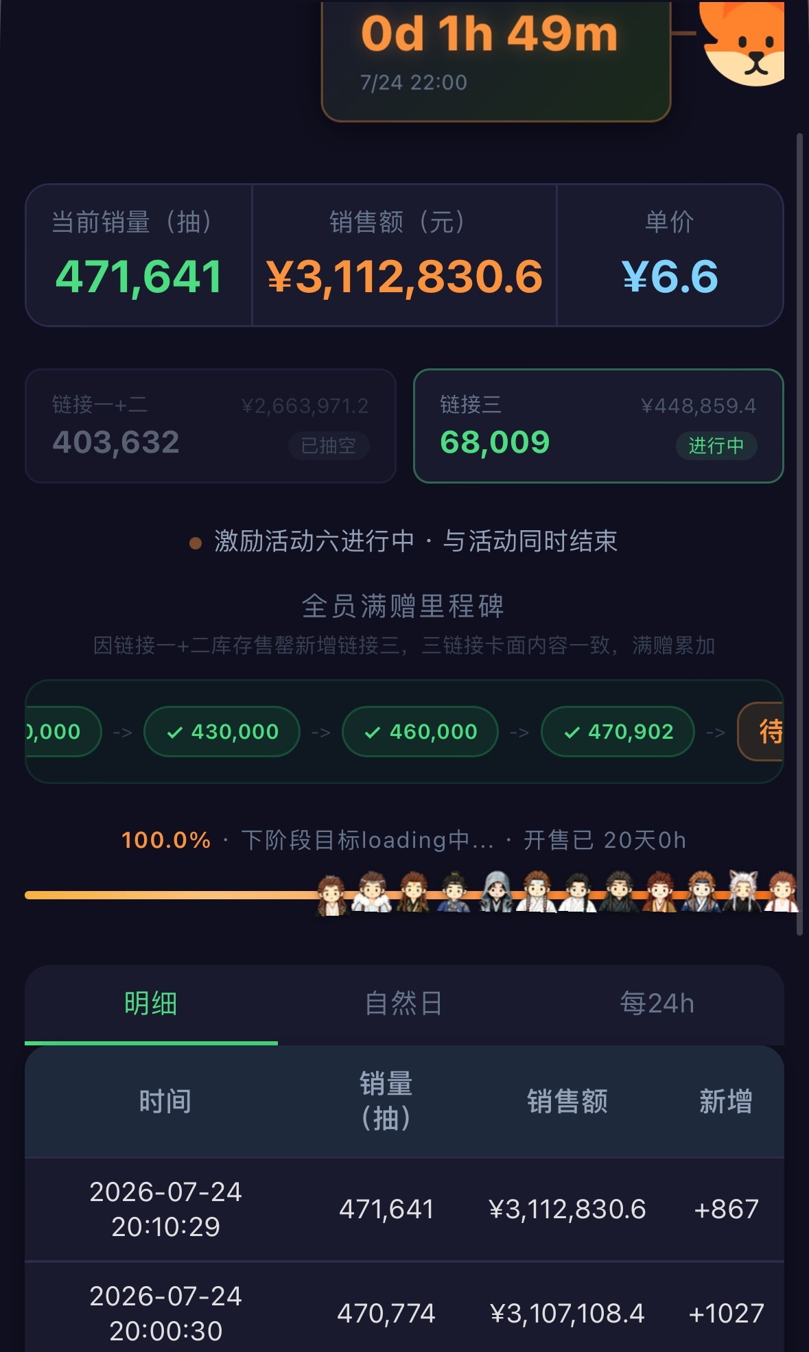 远徵一出，47w说有就有！