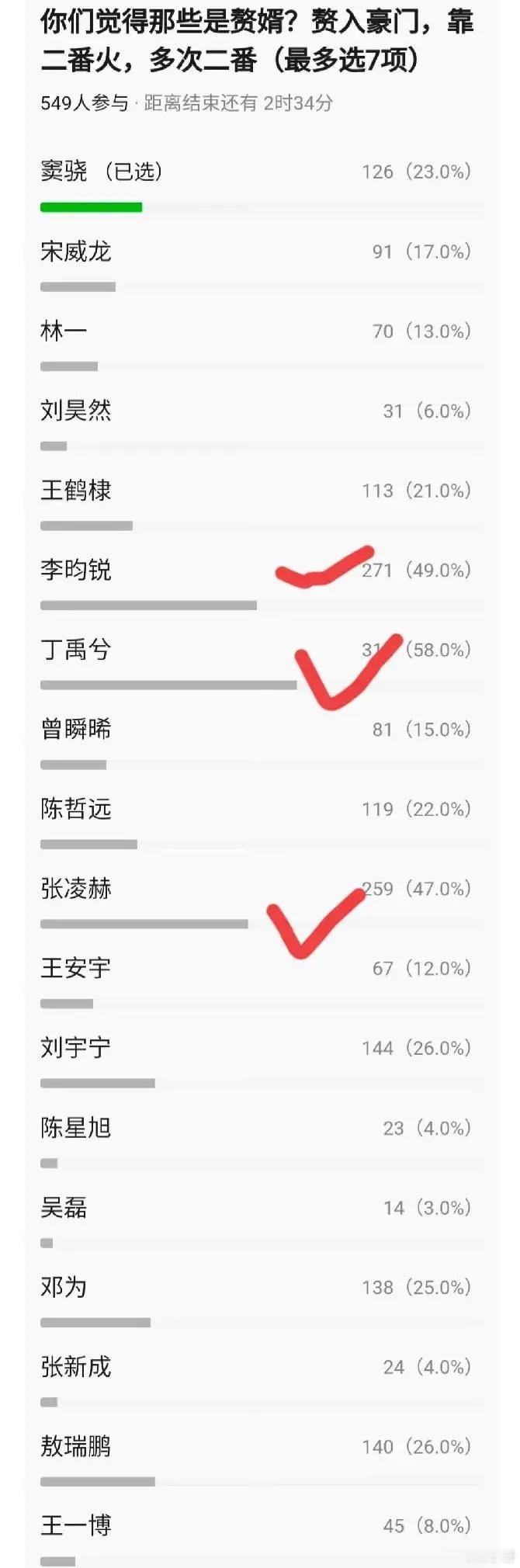 到底是谁想出了“赘婿”这个词啊！！！真是太损了！！最近论坛上又搞了一次投票选赘婿