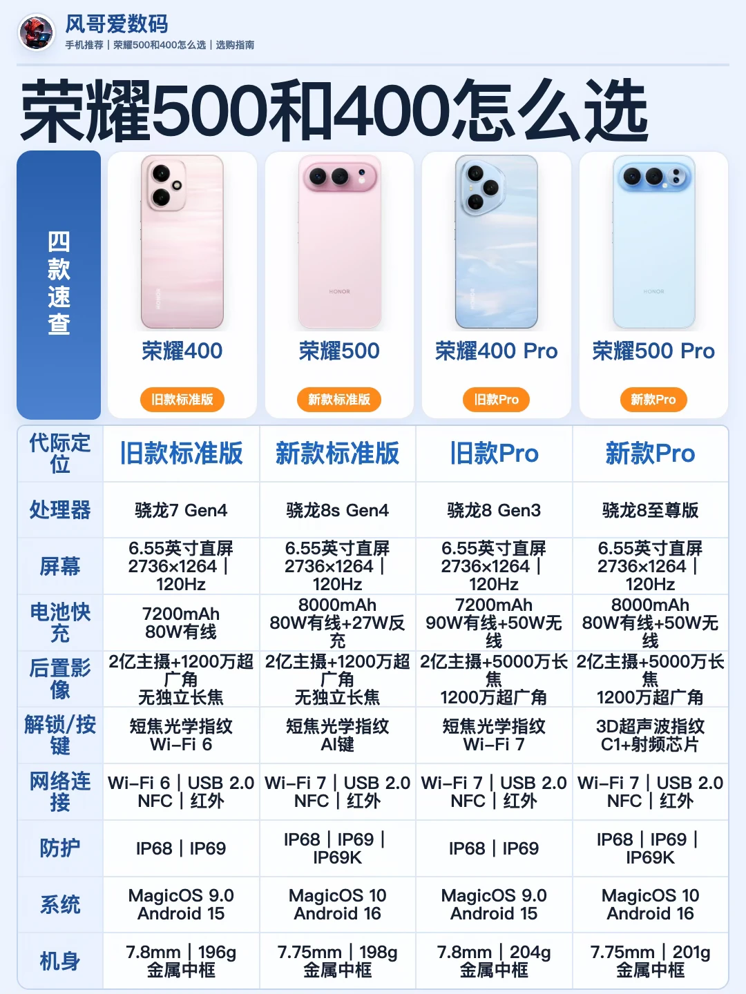 荣耀500对比400，差价该花在哪