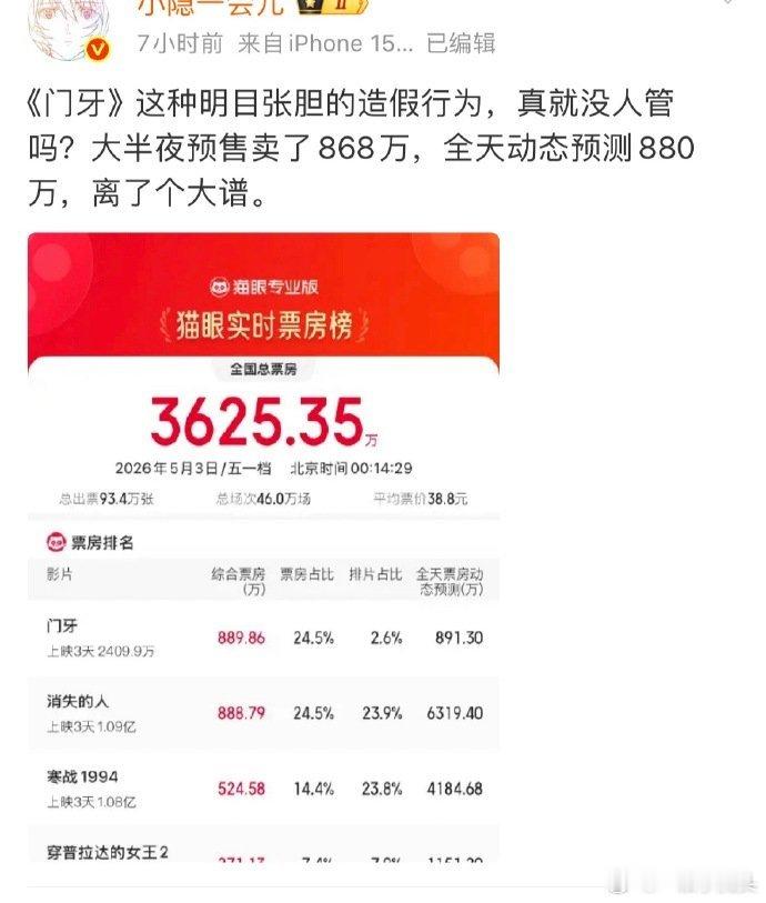 电影《门牙》疑似数据造假，预制五一黑马，想看人数和排片比同期都低，但是首日预售最