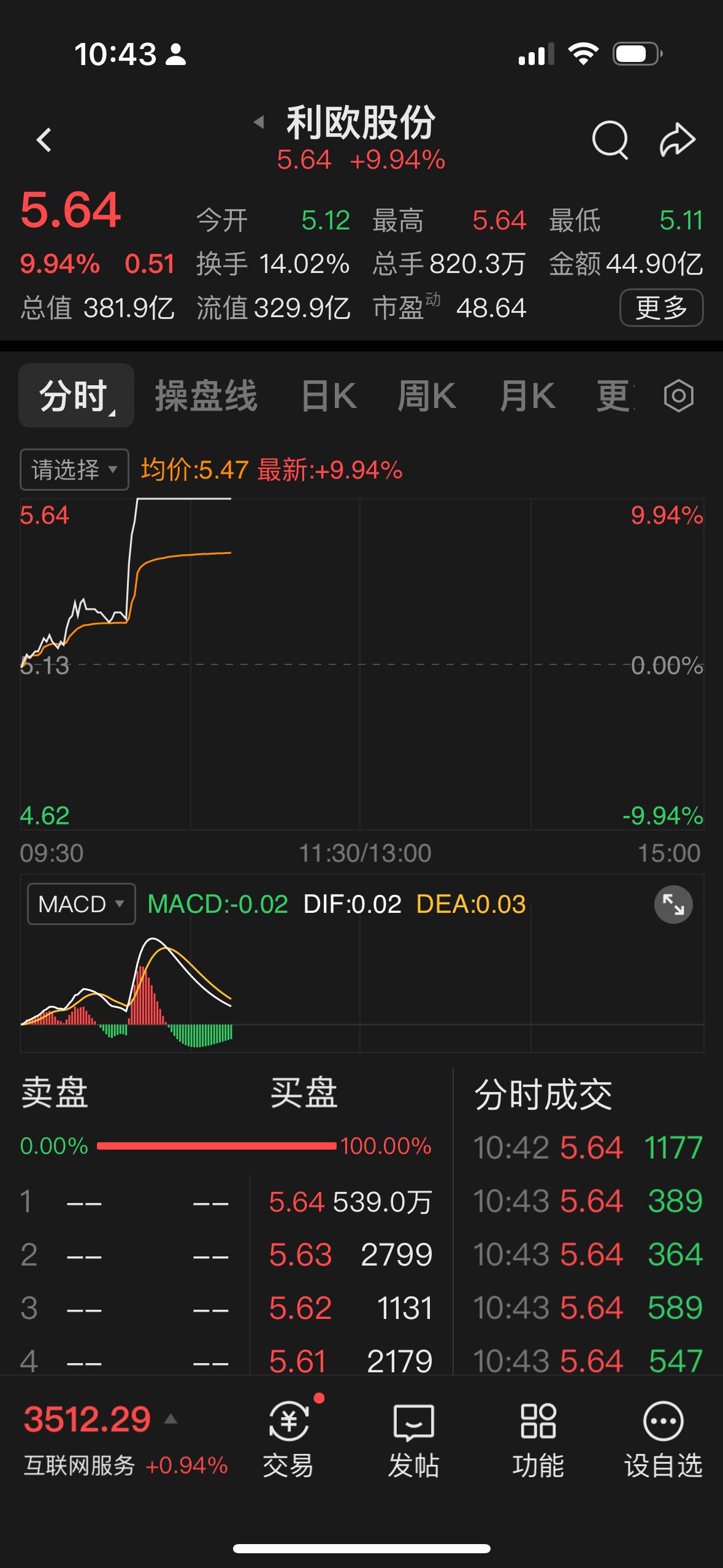 一个股民的自我修养，2025年每天复盘股市，快乐赚钱每一天，股市中的行情，有95
