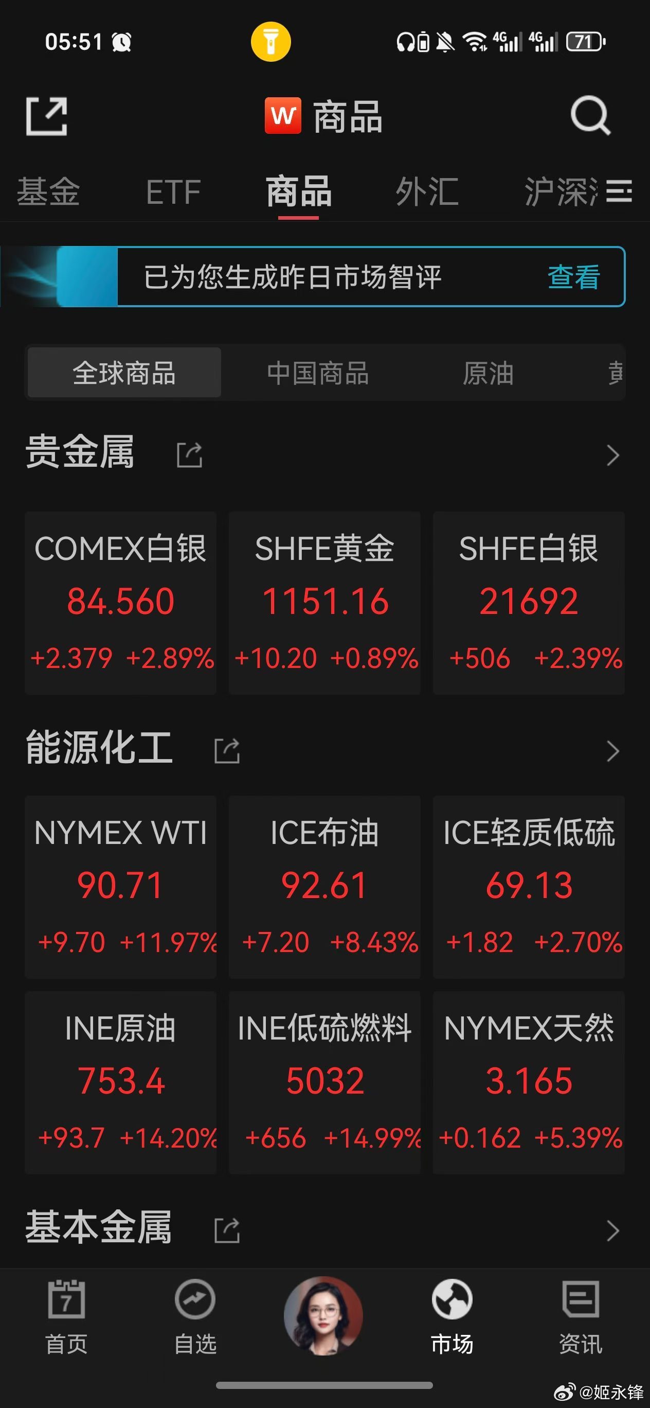 如果原油涨到150美元，那么油车就会不在很多人的考虑范围之内，跌跌不休的中国造车
