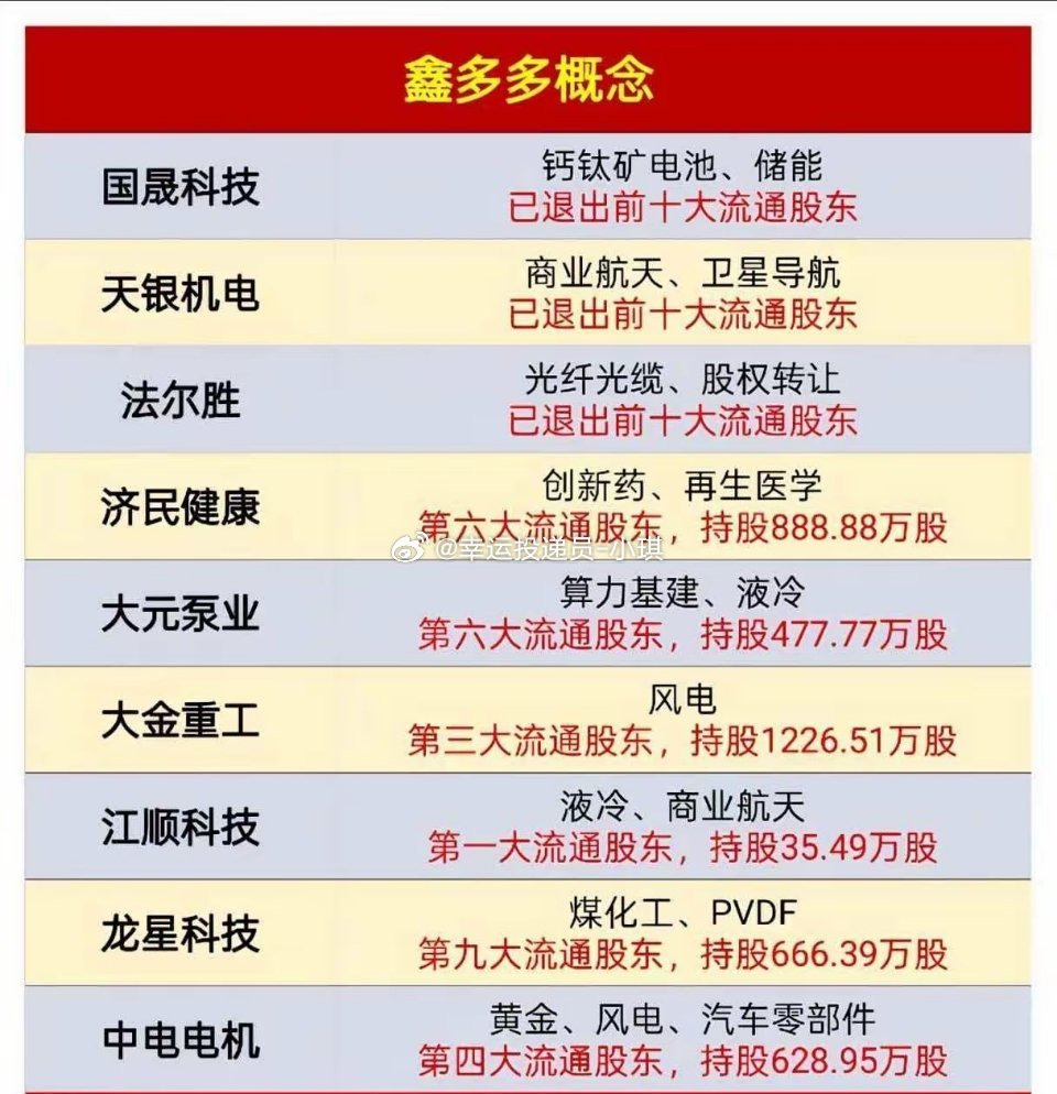 这个周末一个奇葩的新题材火爆出圈！为什么说奇葩，原因很多知名大V，自媒体以新生代