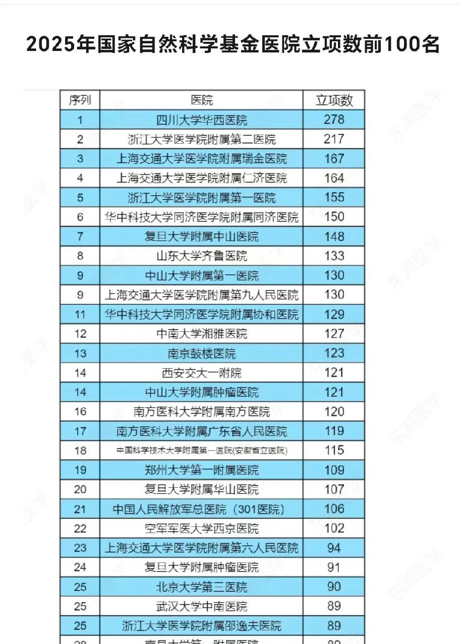 很多人可能还不知道中一个国自然项目意味着什么。对于年轻的医生或者高校老师来说，意