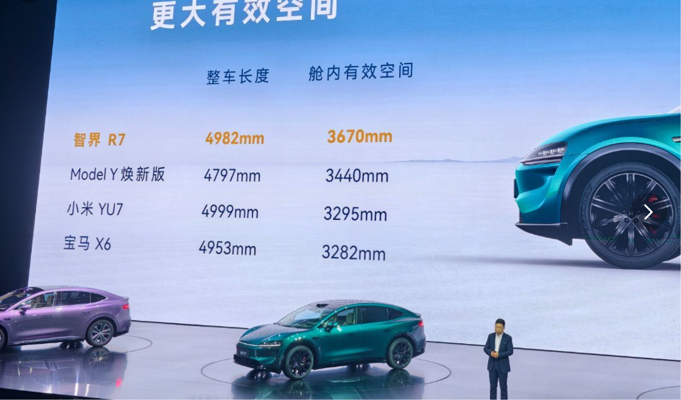 这可就是刺刀见红的PK了，发布会上直接把智界R7和小米YU7、ModelY以及