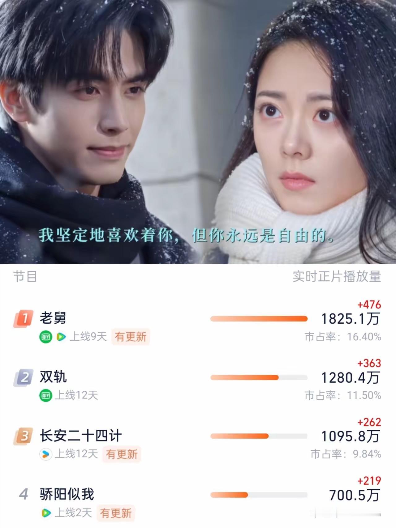 我想不仅男女主没想明白，就连导演都想不明白，为什么同样是一个作者，顾漫的《微微一