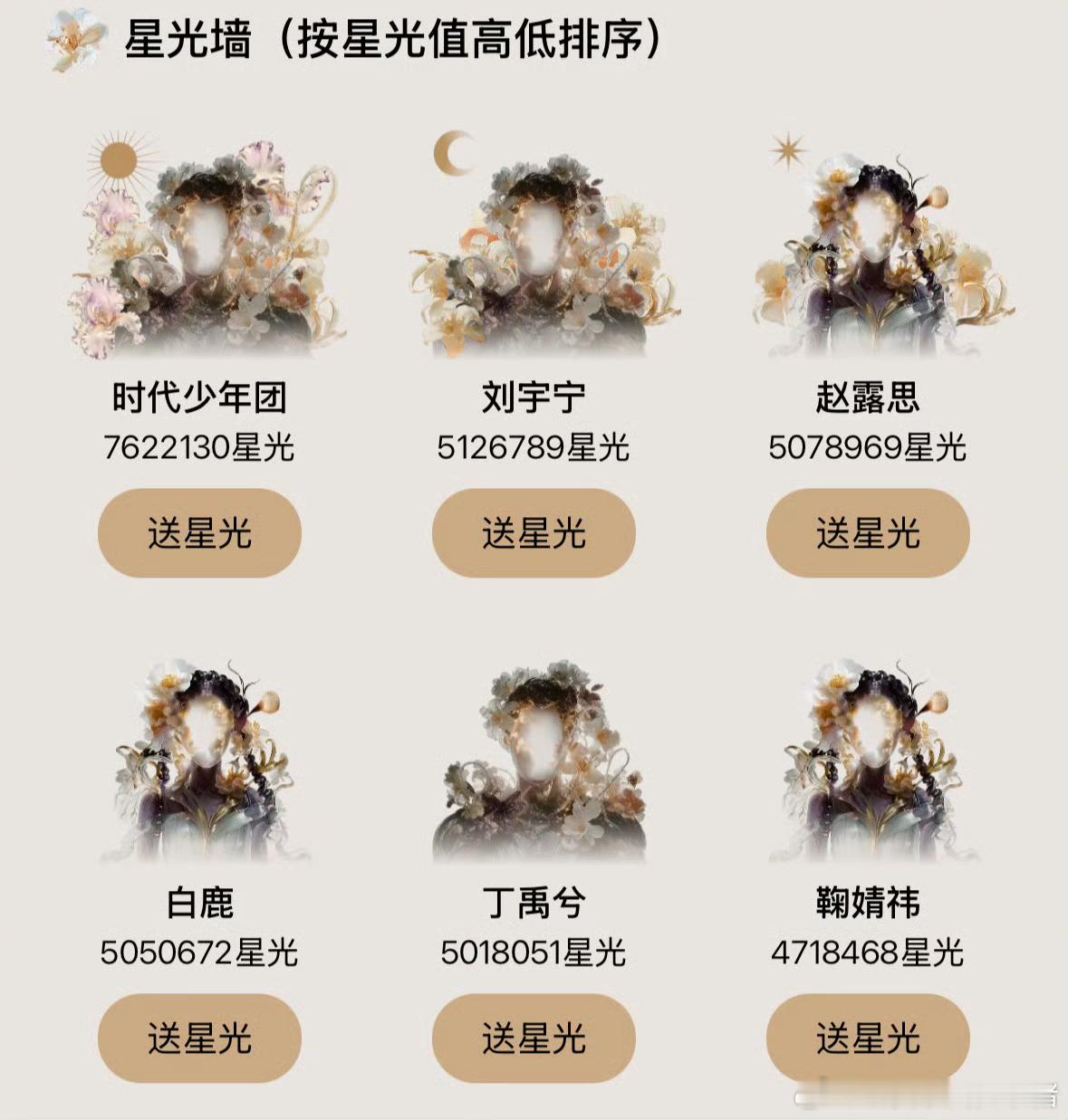 赵露思和鞠婧祎粉丝两家现在怎么差距这么大了，之前不是55开的吗？现在一个前