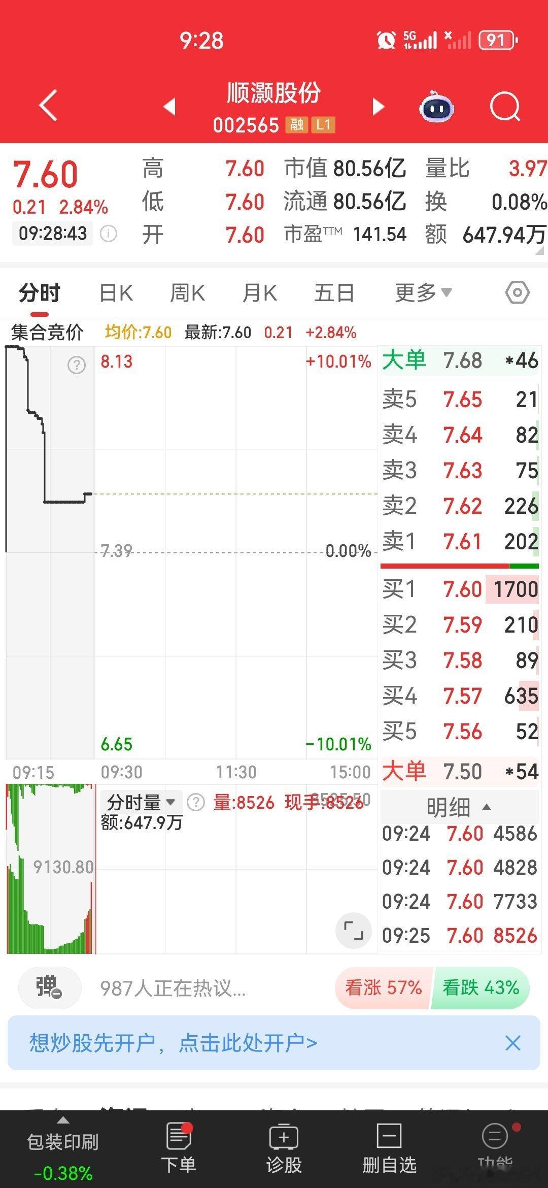 $顺灏股份sz002565$逢低关注