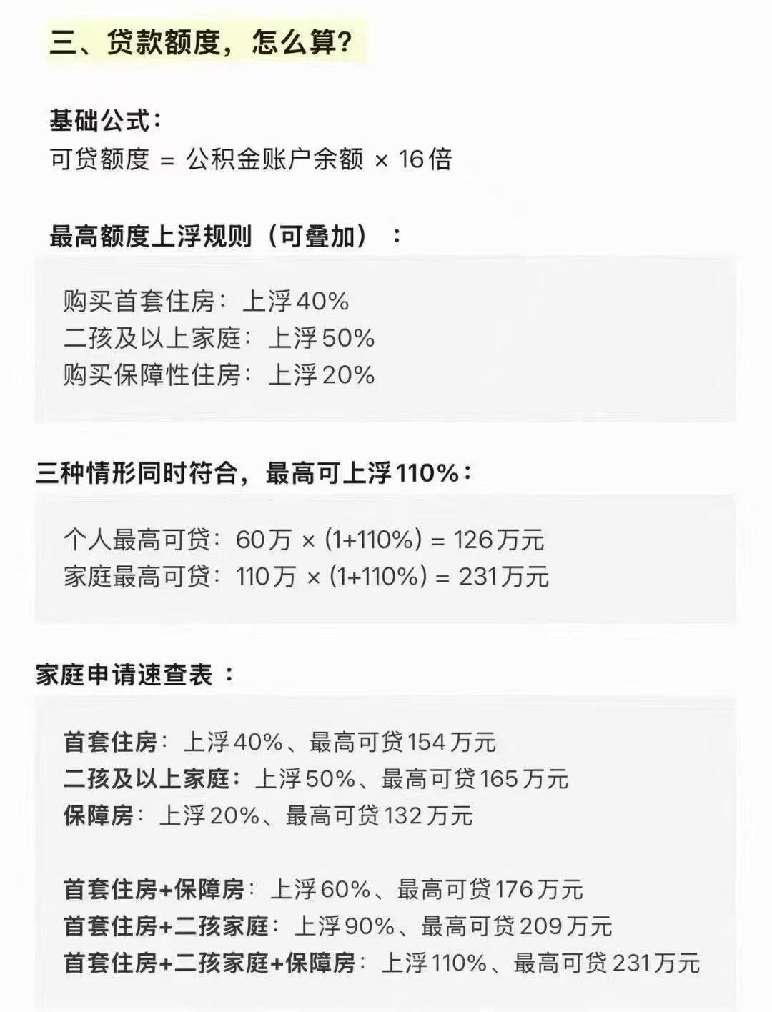 深圳买房深圳公积金新政！4月1日生效❗️家庭顶格