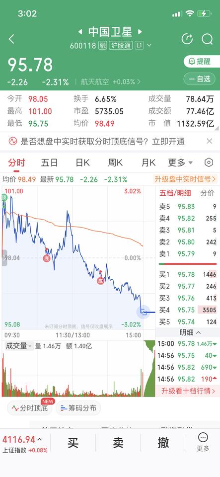 本想着借着航天梦大赚一笔，结果被狠狠上了一课。1月21日，中国卫星收盘下跌2个多