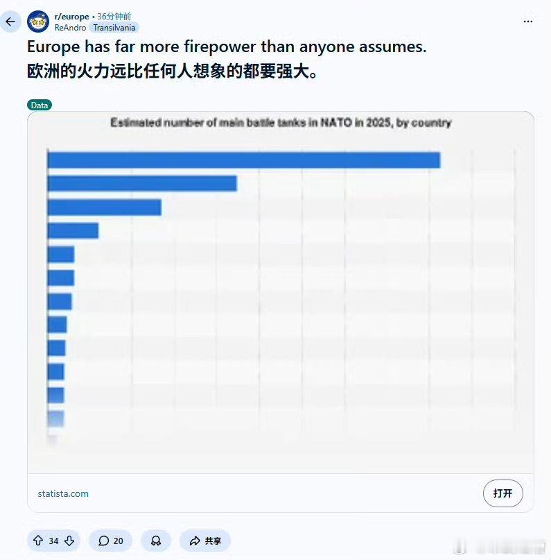 欧洲的火力比任何时候都要强大不知道的还以为欧洲是一个国家呢