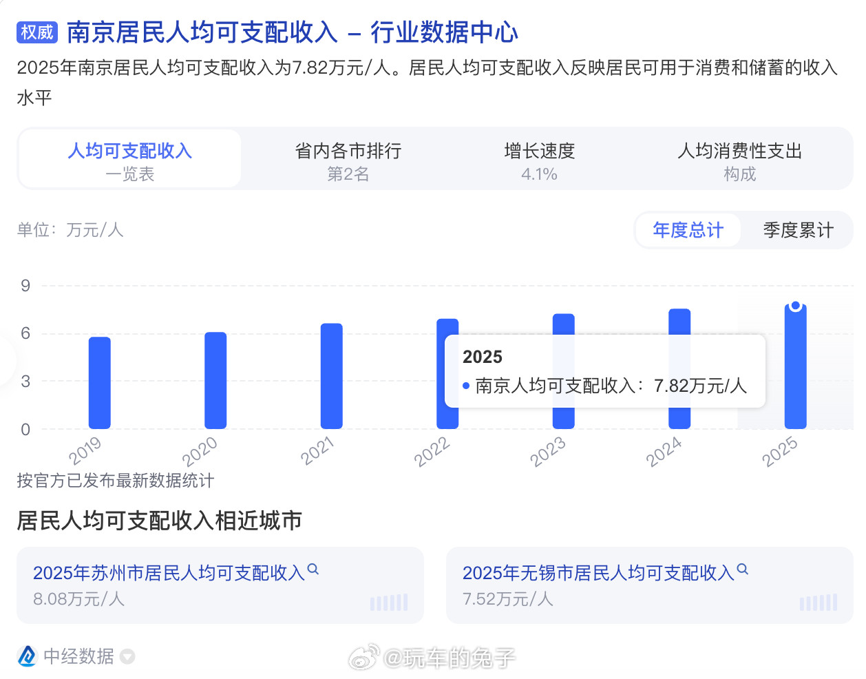 中信银行人均薪酬60万看平均数没什么用，倒不如看看中位数和众数是多少。像我在南