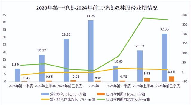 来了, 业绩预增500%, 人形机器人小而美, 突出重围!