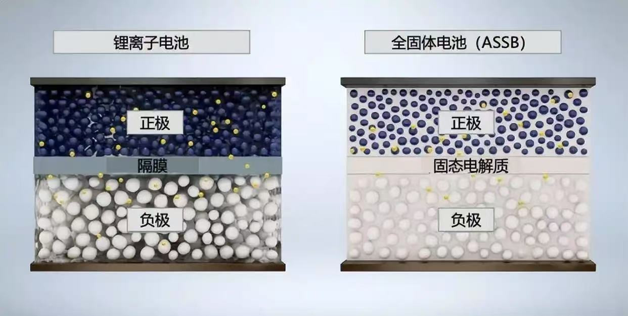 疑似10万级MG4将首发半固态电池10万级电动车上半固态电池了？MG这次玩的挺