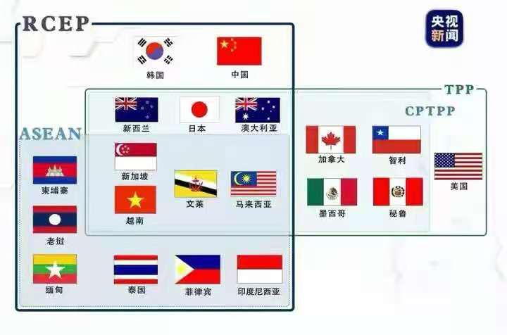 CPTPP这次一口气要对三个国家启动加入谈判！6月26日，CPTPP的12个