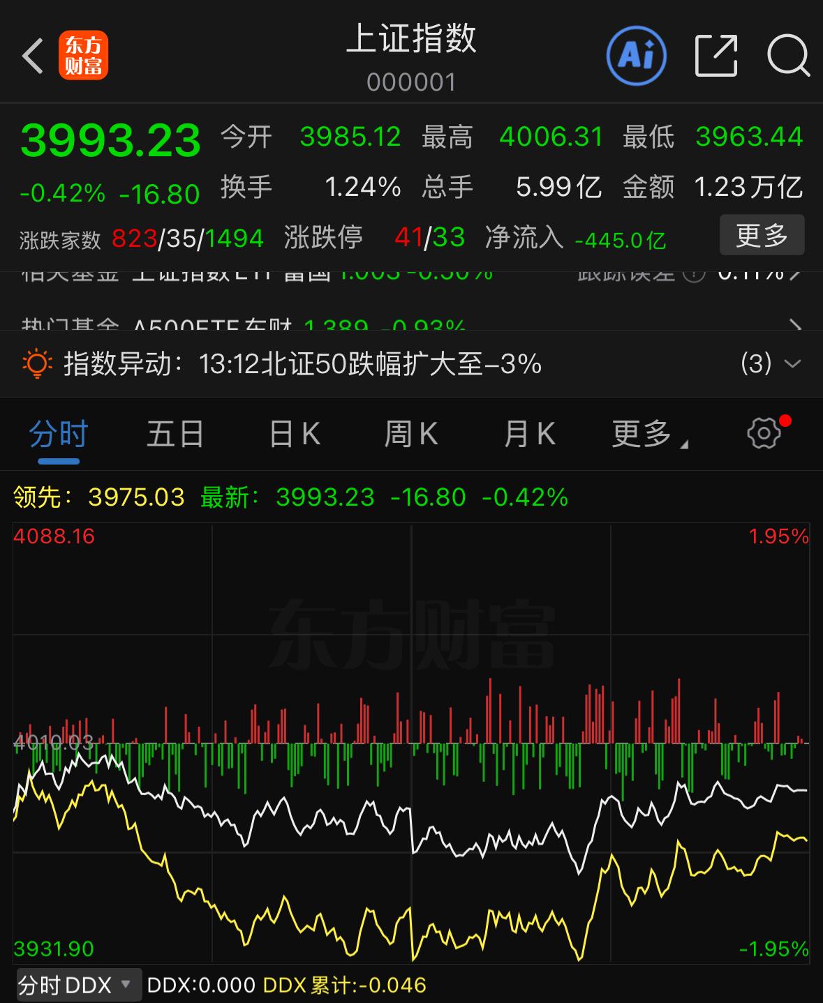 周三的盘面问题不少，咱们逐一捋一捋。早盘个股集体走弱，根源还是科技板块持续抱团，