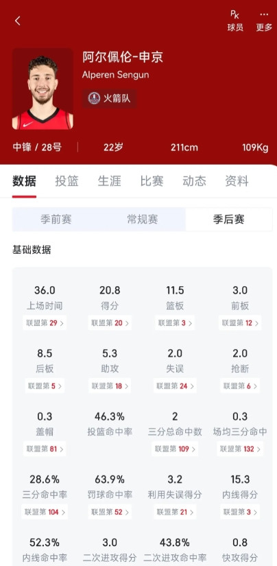 如果当初一起选了莫布里和申京，火箭现在的内线算不算全联盟最强的。
